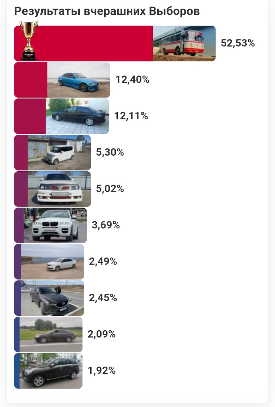 Результат выборов 22.05.22 — Toyota Camry (XV40), 2,4 л, 2008 года ...