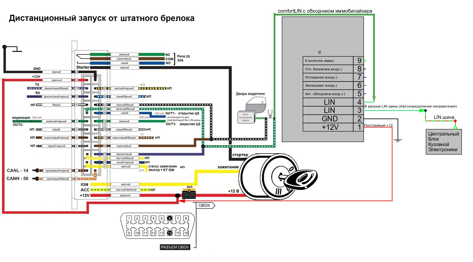 Подключение глонасс схема