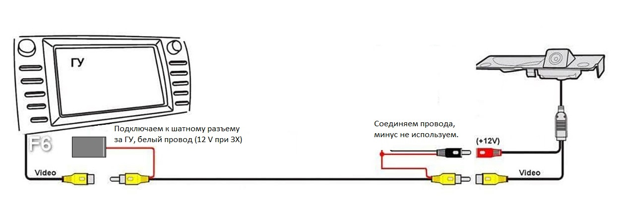 Зачем подключить