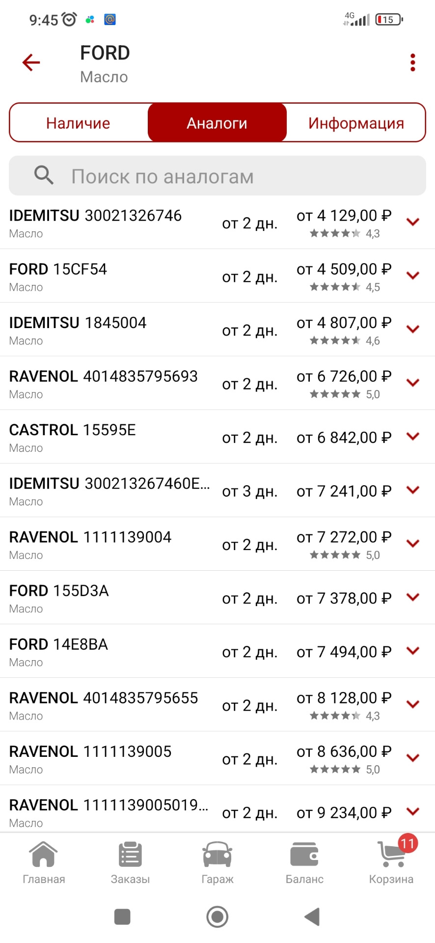 Замена масла ТО 287 тыс. км. Игры разума, артикулы — Ford Mondeo IV, 2,3 л,  2008 года | плановое ТО | DRIVE2