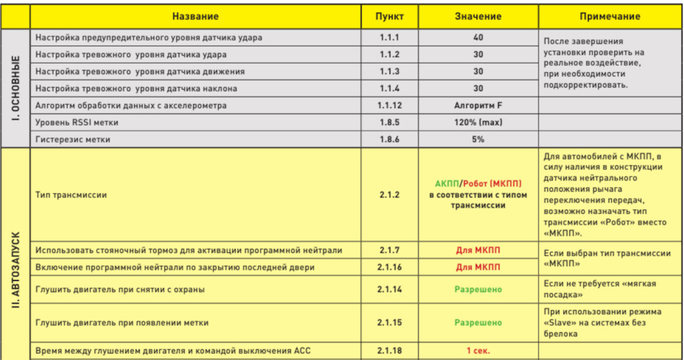 Фото в бортжурнале Renault Duster (2G)