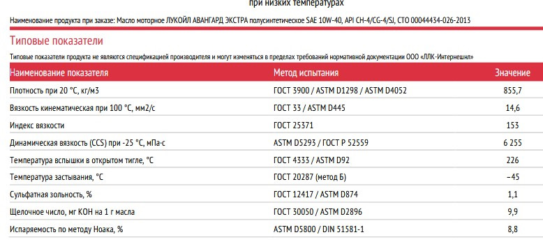 Характеристики масла LUKOIL AVANTGARDE EXTRA 10W-40 — Volkswagen Talagon. Запчасти на фото: PS2559, DS800