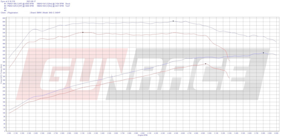 Чип тюнинг Stage 1 BMW 840i G15 340hp — GunRace на DRIVE2