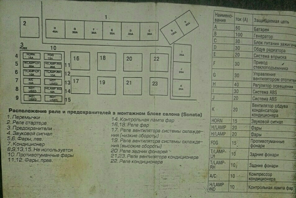 Схема предохранителей соната тагаз