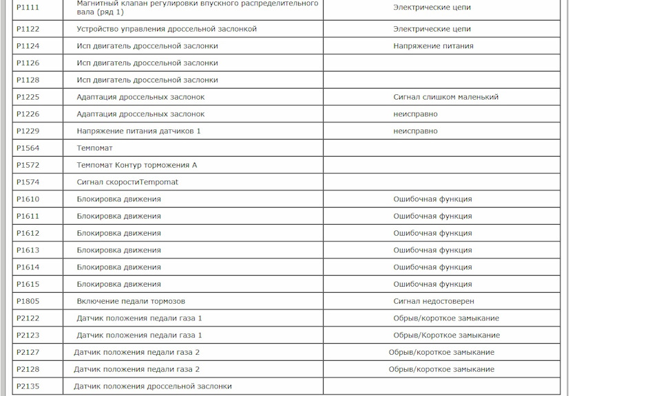 Фото в бортжурнале Nissan Almera II (N16)