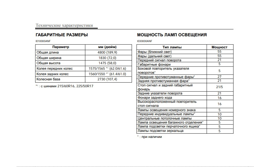 Запчасти на фото: 0614610. Фото в бортжурнале Hyundai Sonata NF