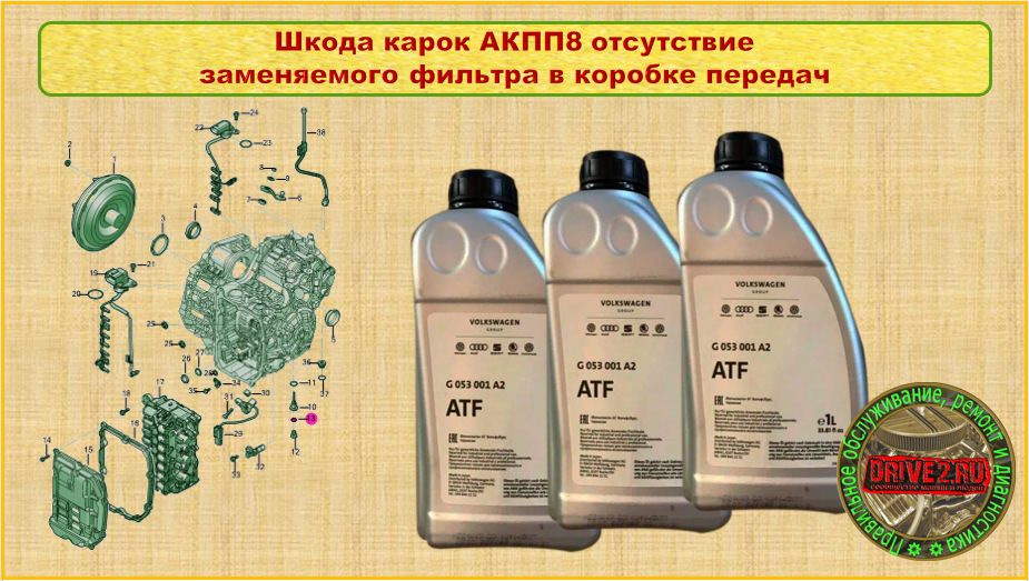 Масло в акпп шкода кодиак. АКПП Шкода Карок масса АКПП