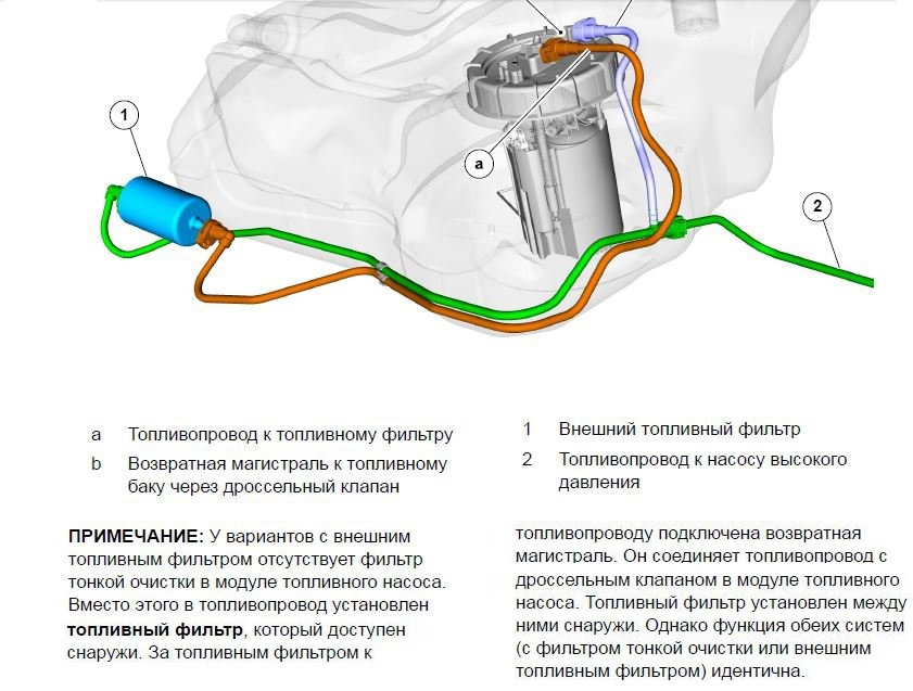 Расположение топливных. Фокус 2008 топливный фильтр схема. Требования к топливным фильтрам. Технические характеристики топливных фильтров. Где находится топливный фильтр Форд фокус 3 2014 хэтчбек схема.