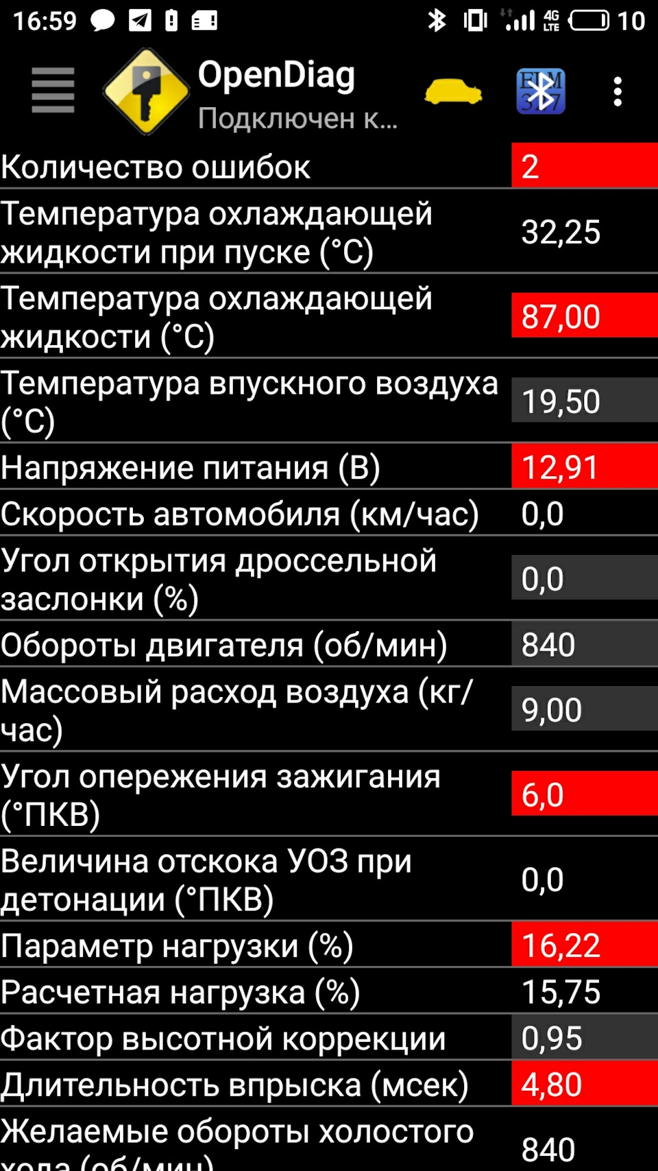 Пропуски на всех цилиндрах — DRIVE2