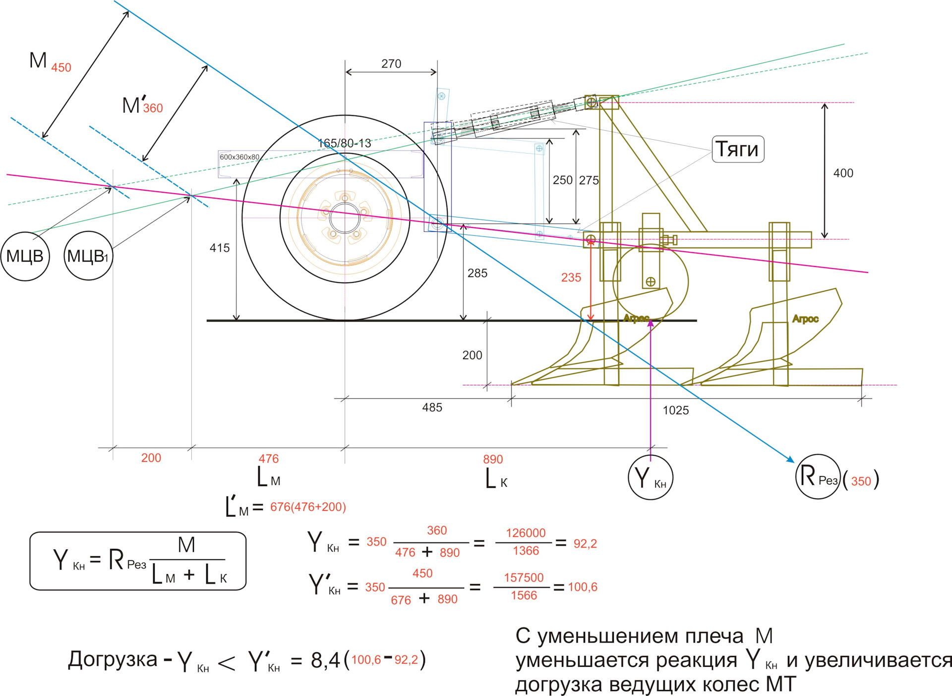 Расчет самодельный навески трактора