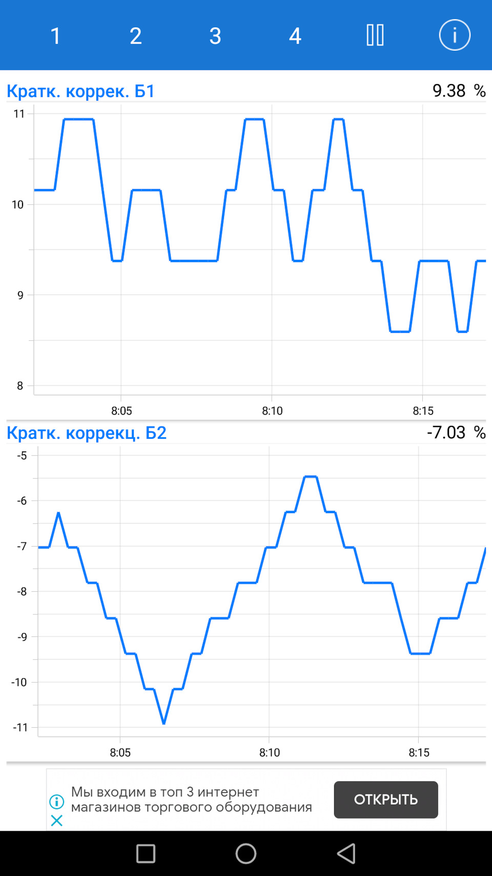 Кажется бедная смесь, помогите новичку — Сообщество «Ремонт и ...