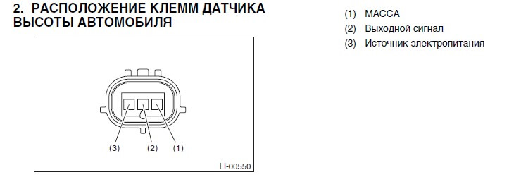 Фото в бортжурнале Subaru Outback (BP)