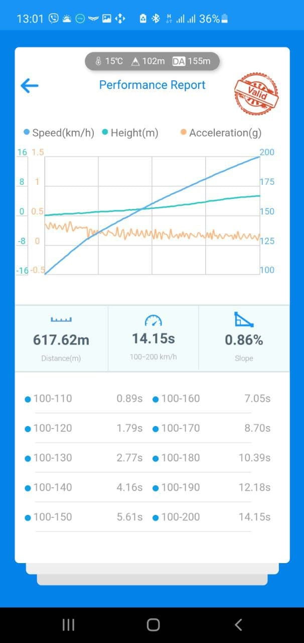 Infiniti q50 3.7 RWD сток 100200 — Infiniti q50, 3,7 л, 2014 года