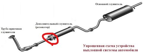 Можно ли заклеить глушитель холодной сваркой?