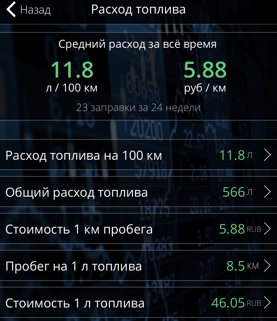 Альфа 110 макс скорость. 8. Мопед альфа 110 кубов характеристики технические характеристики. Альфа расход топлива на 100 км. Расход альфа 110.