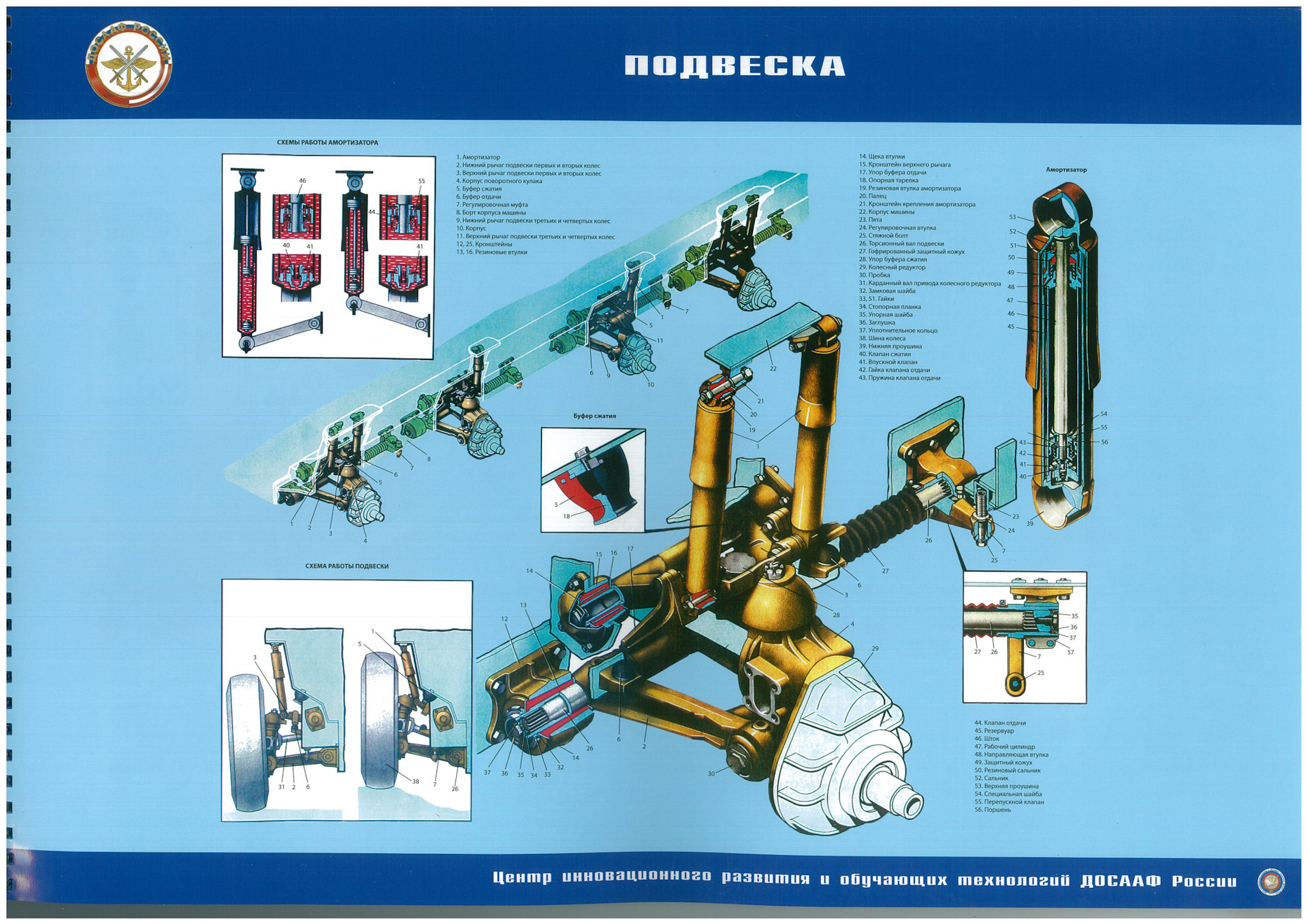 Карта смазки бтр 80