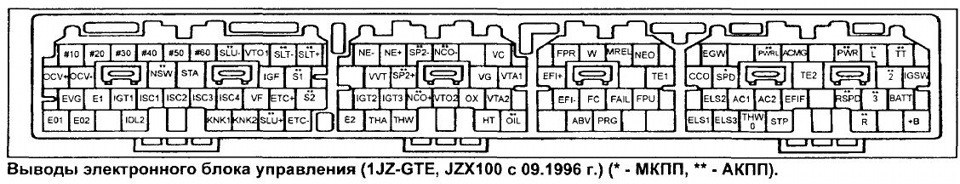 aUAAAgP20OA 960 распиновка мозгов 1g fe beams
