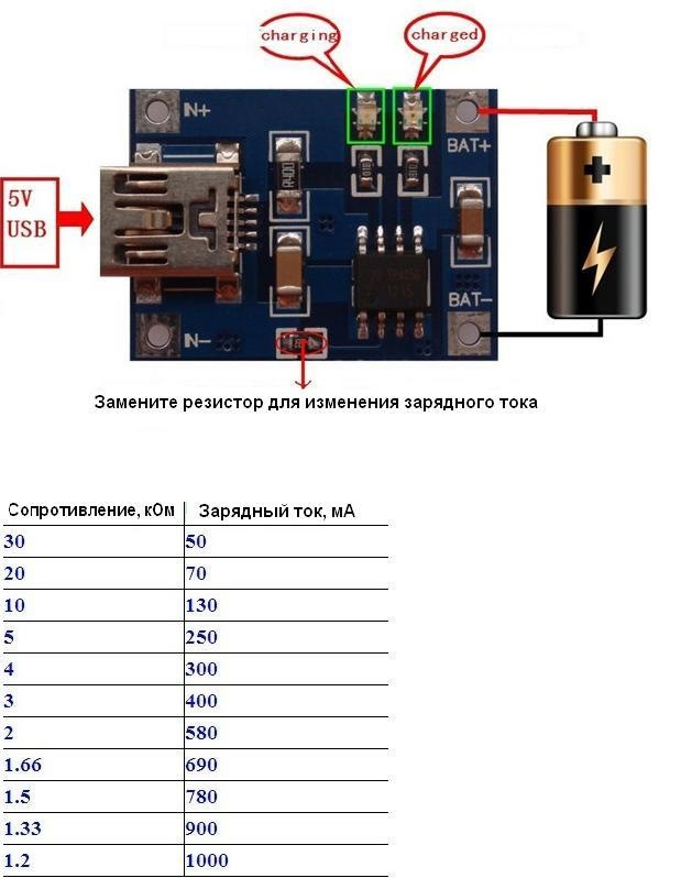 Аккумулятор 18650 не берет заряд как реанимировать. Плата зарядки для 18650. Зарядка li-ion аккумуляторов 18650. Схема контроллера заряда li-ion аккумулятора 18650. Tp4056 даташит.