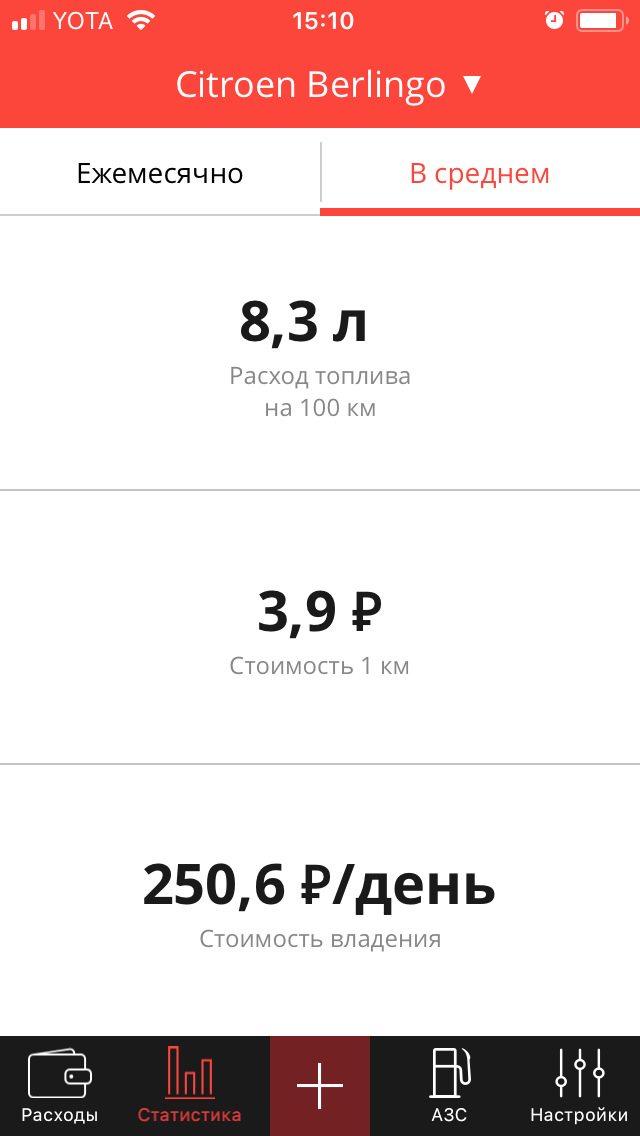 Расход c c. Тойота Марк 2 расход топлива на 100. Мерседес w202 расход топлива. Расход топлива 1jz. Расход топлива Тойота Марк 2 2.5 180 лс.