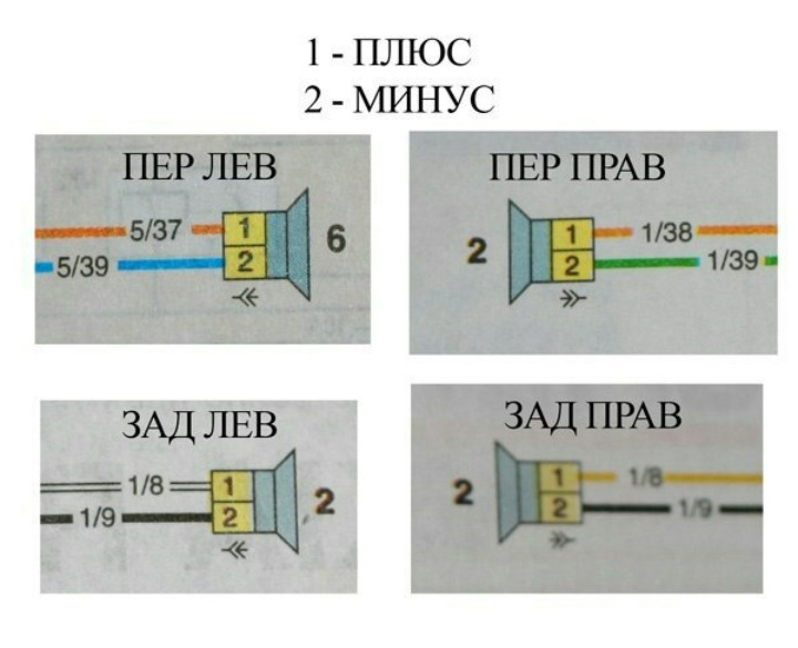 Плюс минус схема