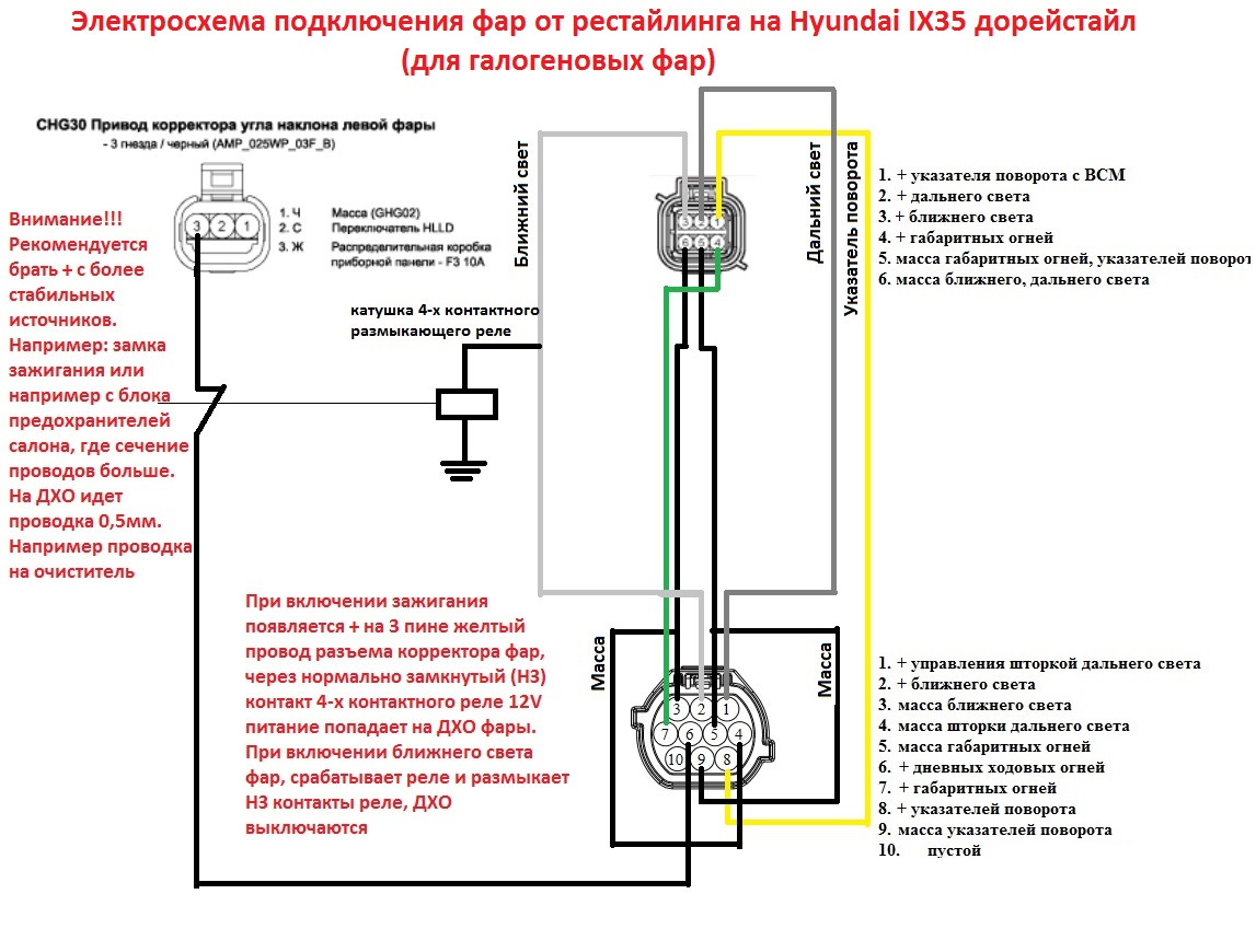 Электрические схемы hyundai ix35