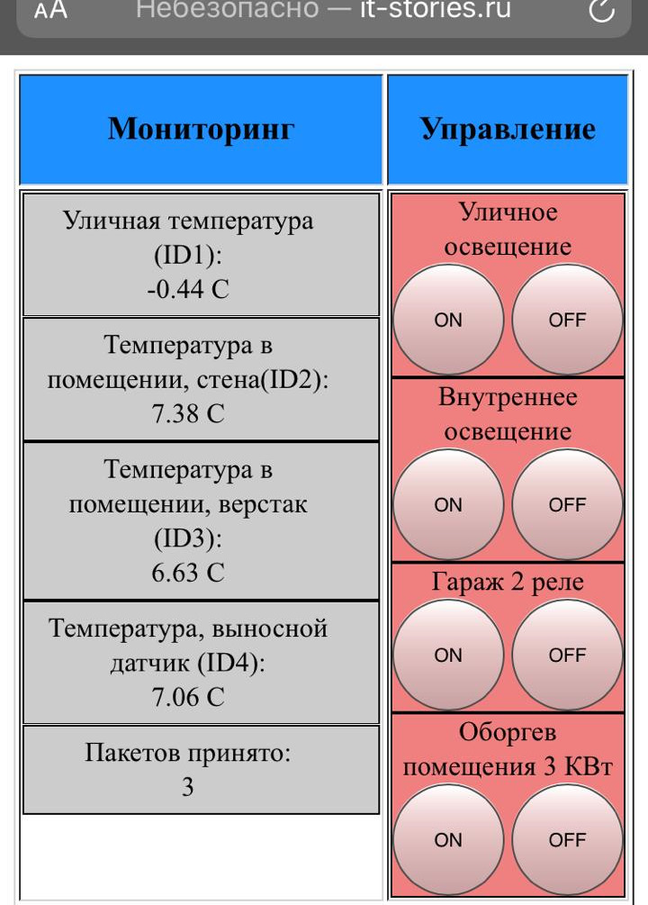 Вентиляция для гаража на ардуино