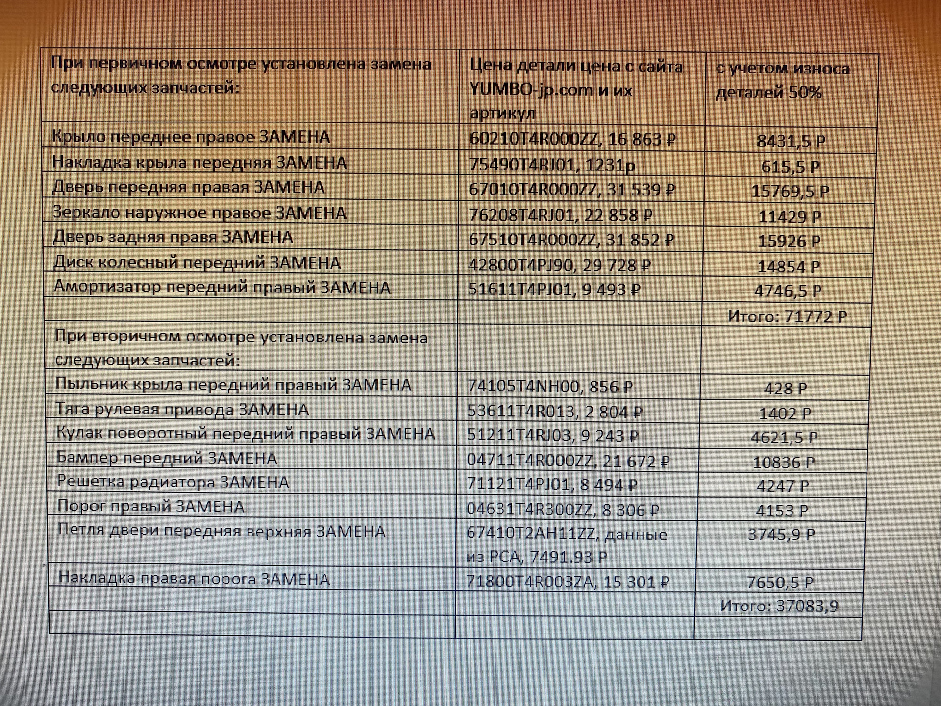 Рса Запчасти Стоимость