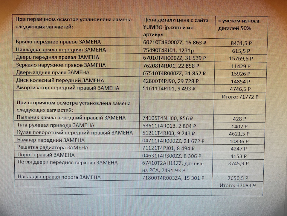 Акт осмотра установки дверей