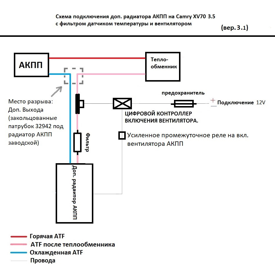 Схема подключения доп радиатора акпп