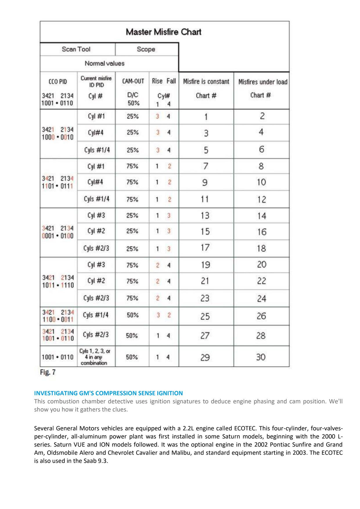 О модуле зажигания Z22SE — Opel Vectra C, 2,2 л, 2003 года | электроника | DRIVE2