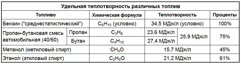 Керосин формула