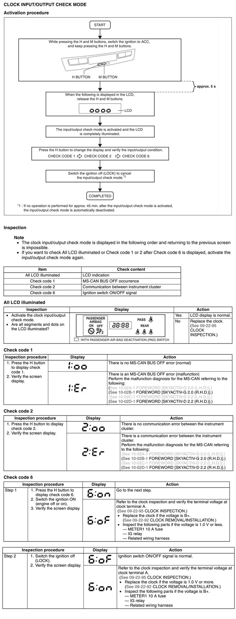 aa0c284s 960 Мазда cx5 как сбросить то