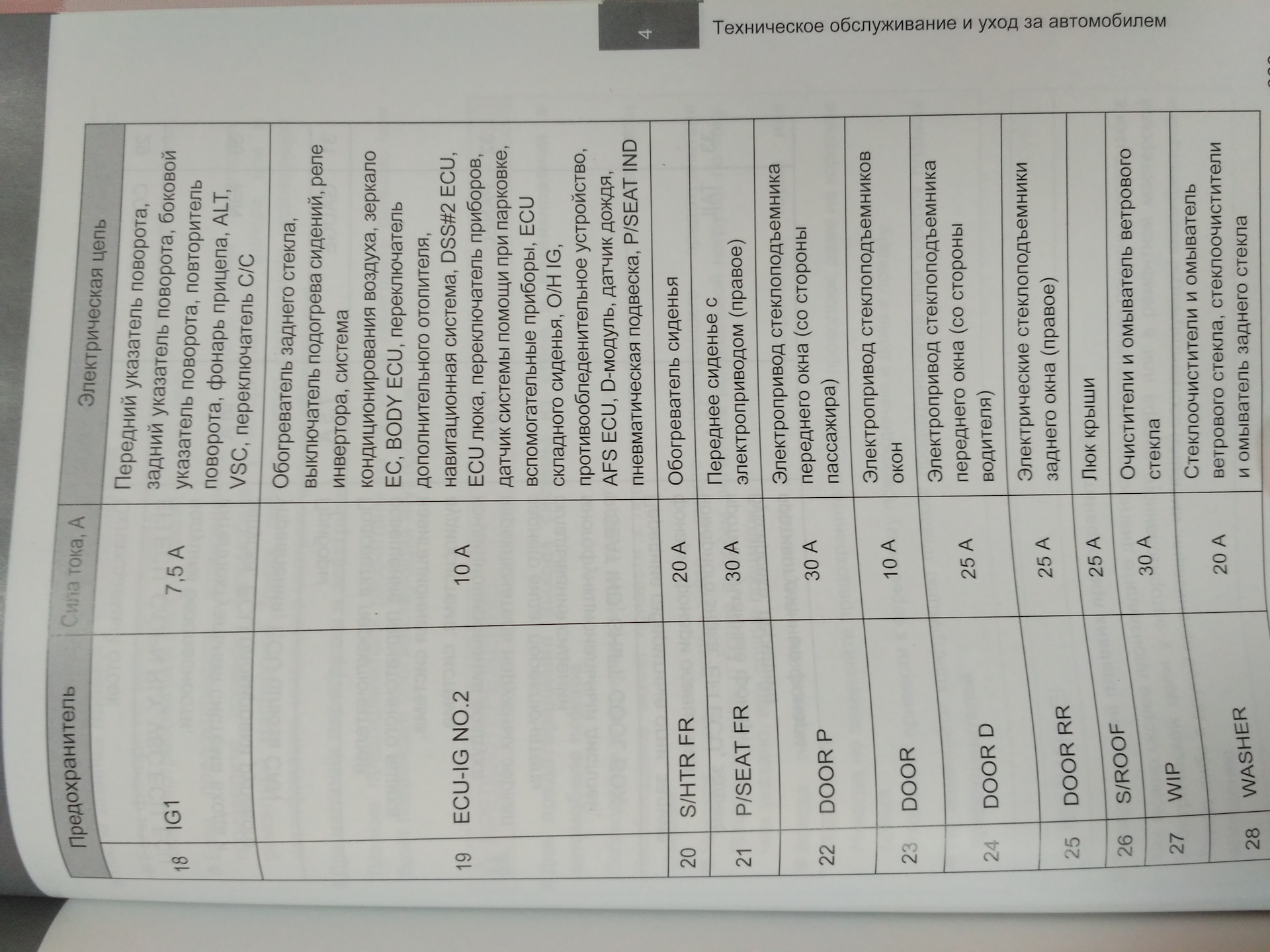 Прадо 150 предохранители схема