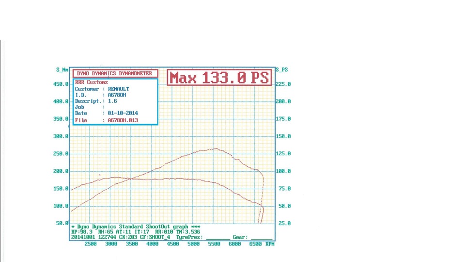 Увеличить мощность мотора рено логан