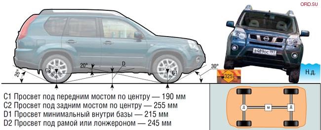 Nissan x trail чертеж