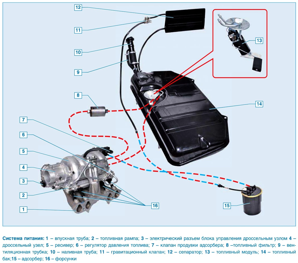 Ваз 21214 топливная схема