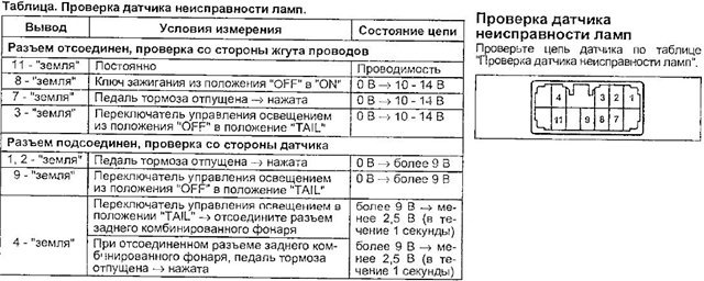 Тойота королла версо неисправности