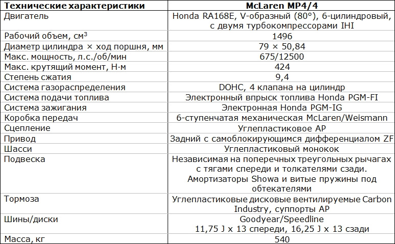 характеристики макларен