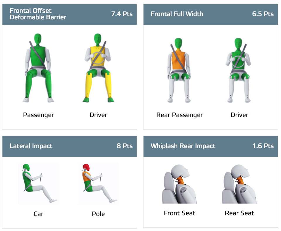 О безопасности автомобилей: рейтинги