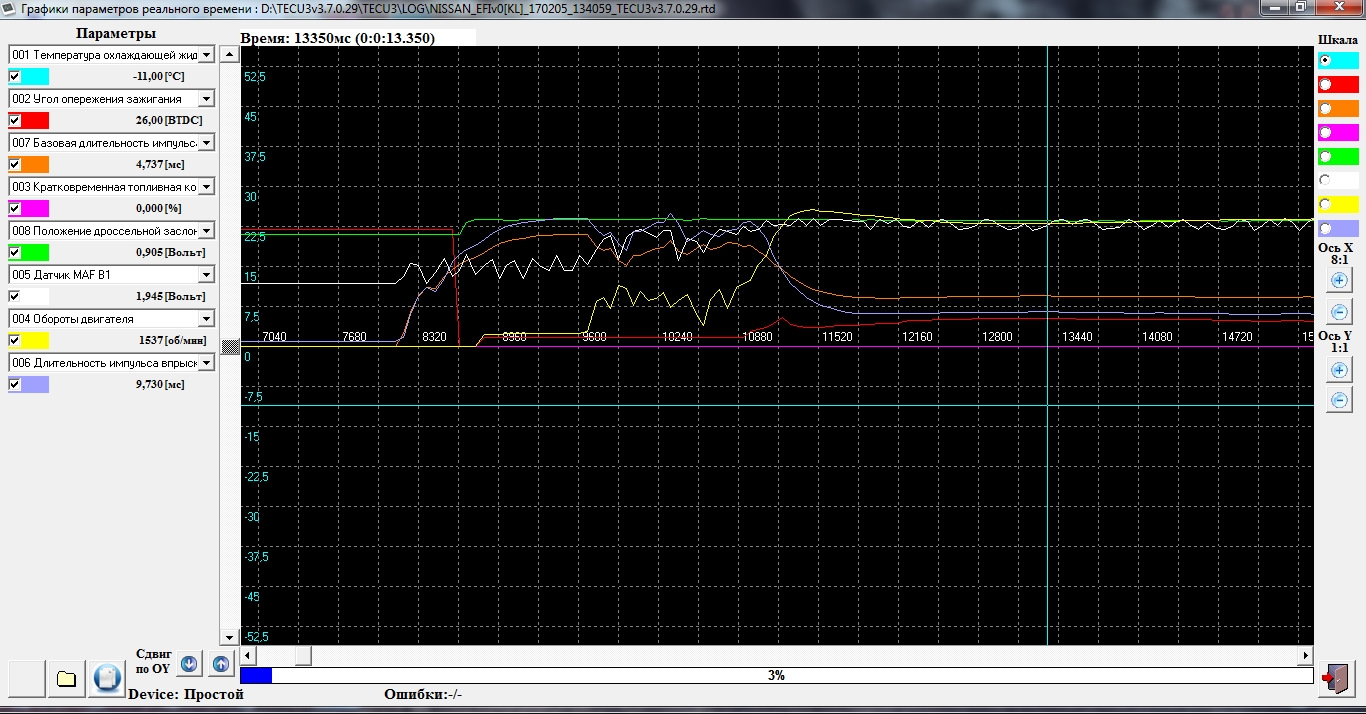 Показания диагностики. Графики кислородных датчиков на ХХ. Краткосрочная коррекция график. Топливные коррекции на графиках. Tecu3.