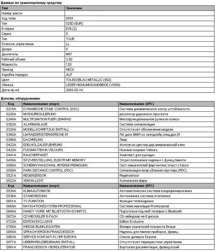 Расшифровка вин кода — BMW 5 series Touring (E39), 2,5 л, 2003 года ...