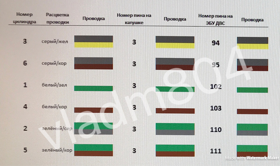 Немного порисовал, прозваниваю все разъемы от катушек до ЭБУ. — Audi Allroad (C5)