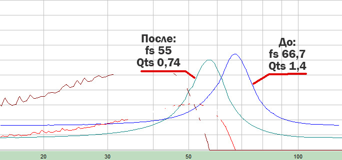 Как сделать колпак для динамика