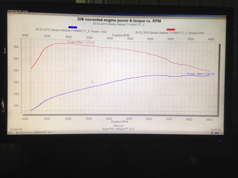 Чип тюнинг на Шкода Октавия 1.8т DSG6 4x4! Revo. Большое спасибо ...