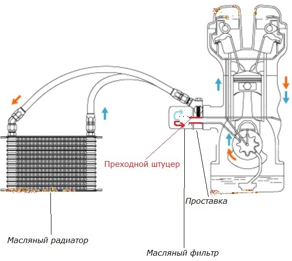 Масляный радиатор схема