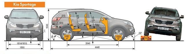 Sportage размеры. Габариты Киа Спортейдж 2015г.