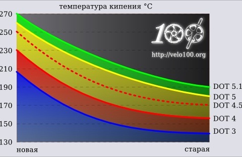 Фото в бортжурнале Mercedes-Benz E-Class (W124)