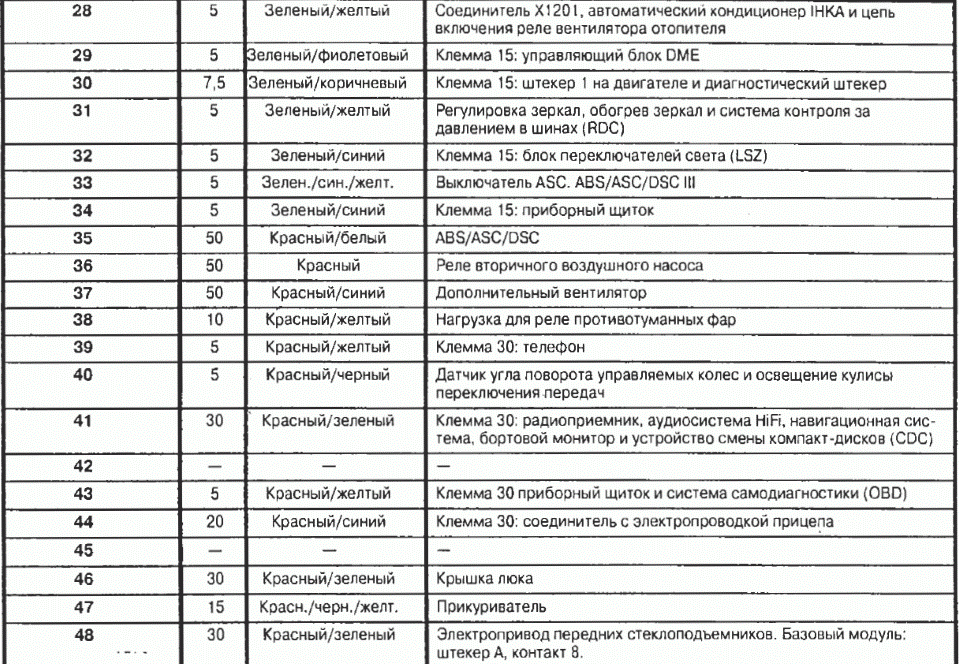 Описание блока предохранителей. BMW e46 блок предохранителей схема. Схема предохранителей БМВ е46 325. Схема блока предохранителей БМВ е39. Схема предохранителей и блоков на БМВ е46.