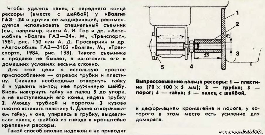 Чертеж рессорного пальца