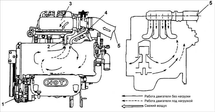 Схема системы охлаждения хендай акцент тагаз 16 клапанов